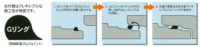 笠コンウォール　Gリング